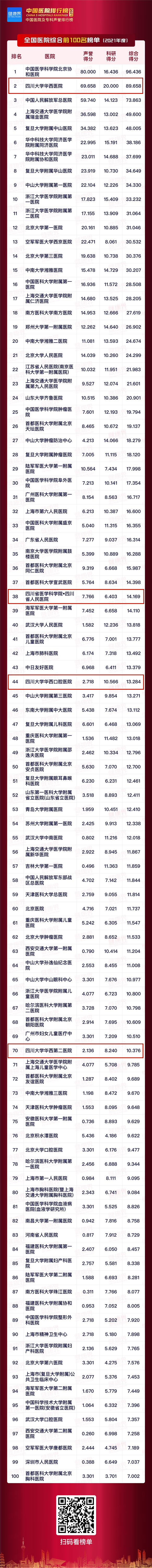 口腔医院排行_最佳口腔科医院:2016年最具影响力口腔科专业医院百强榜